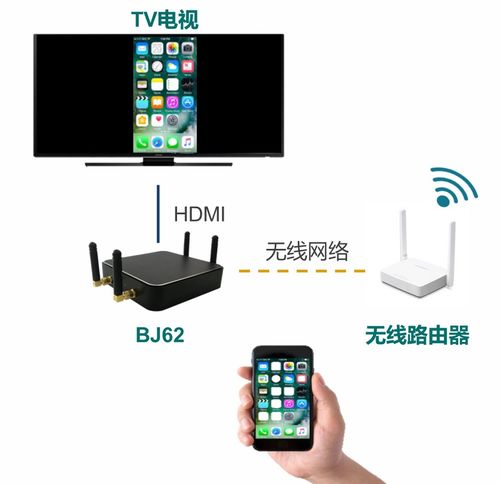 智能化办公无线投屏产品 必捷会议盒子bj62深度评测